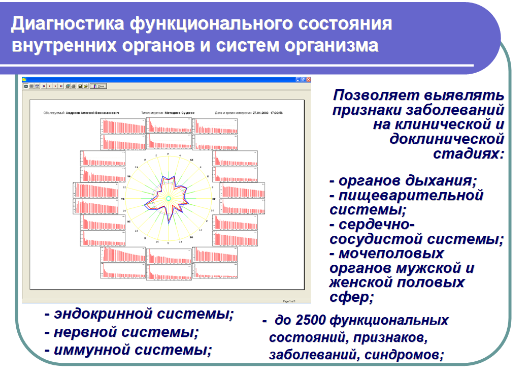 Тесты функциональной диагностики позволяют определить